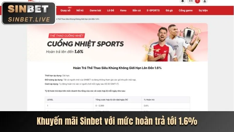 Hoàn trả cược hàng ngày không giới hạn